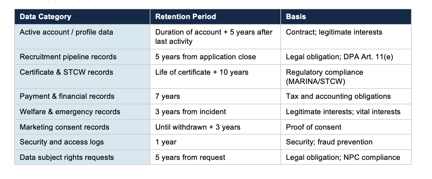 Data Retention