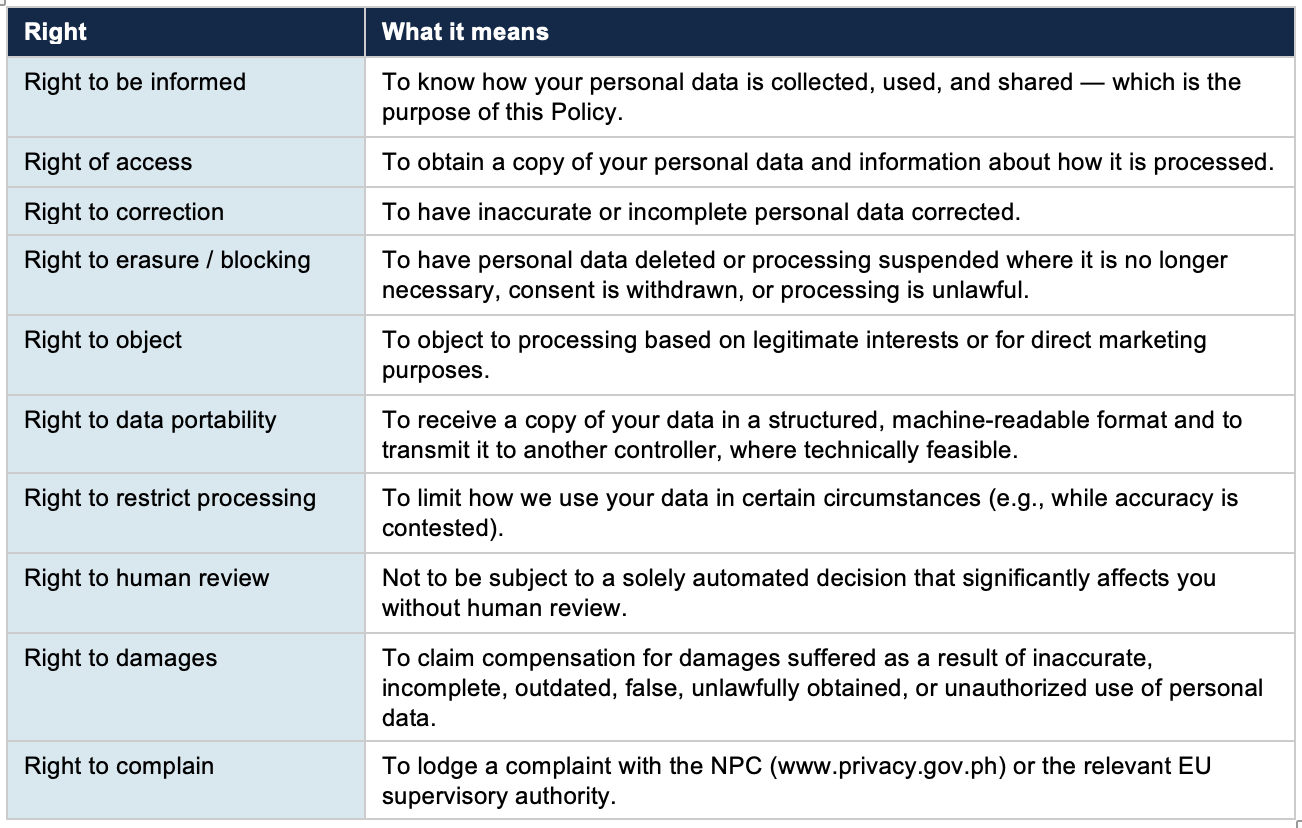 Your Data Subject Rights